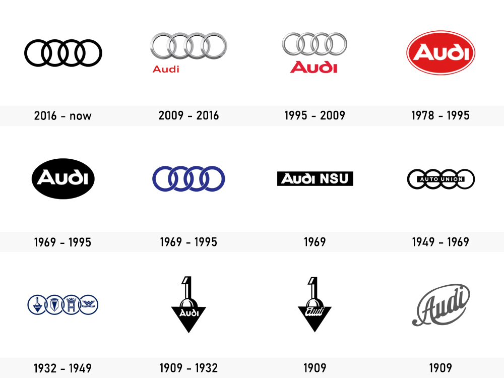 Evolution logo Audi