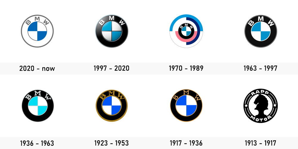 Evolution logo BMW