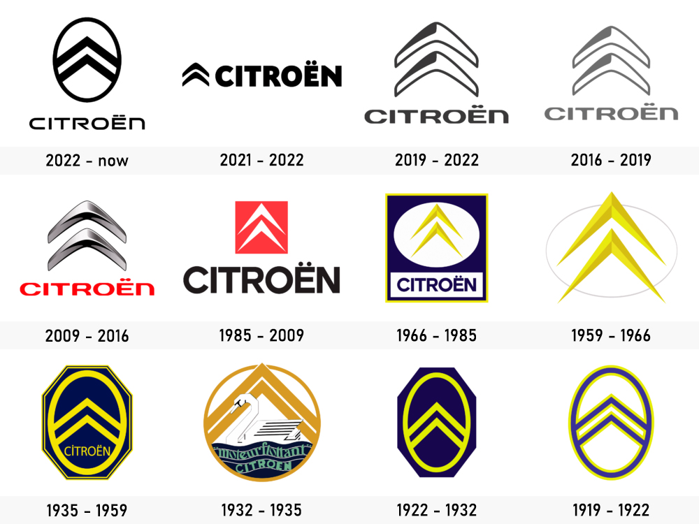 Evolution logo Citroen