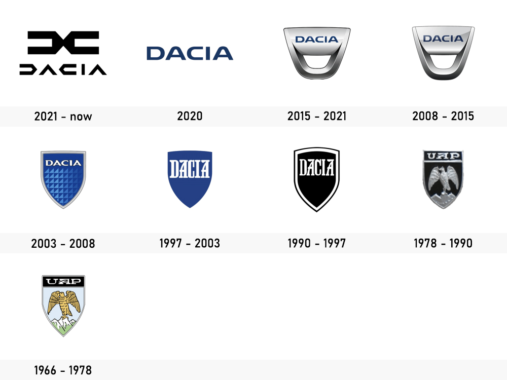 evo_dacia