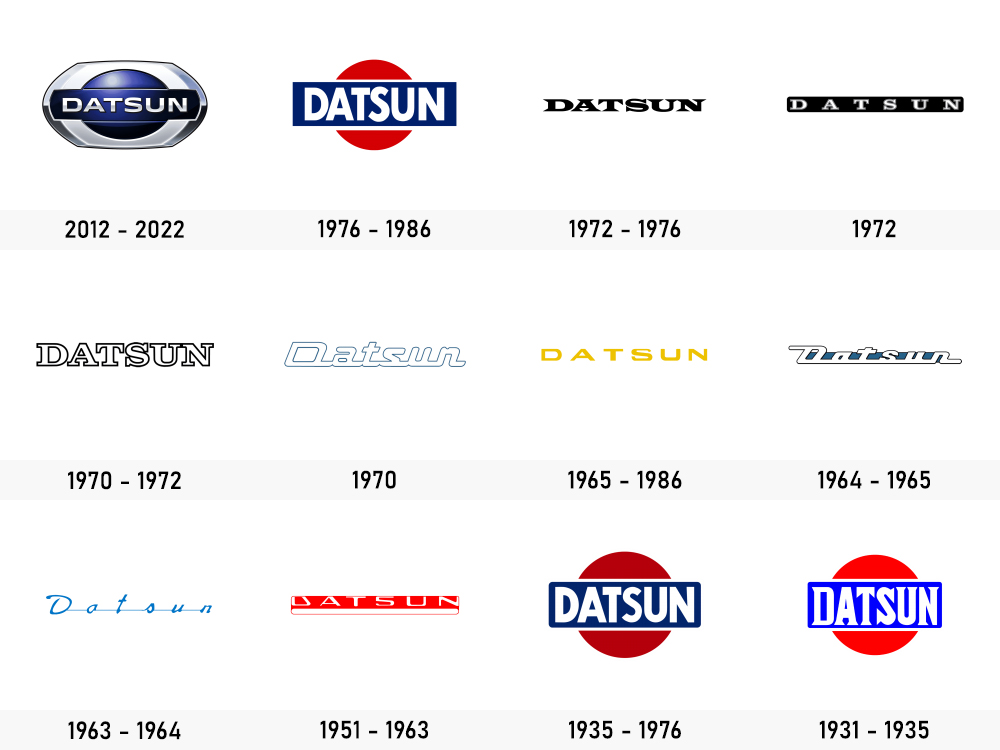 Evolution logo Datsun