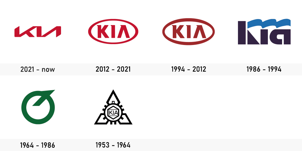 evo_kia