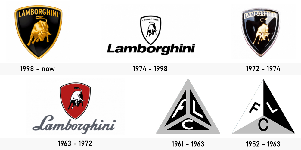 Evolution logo Lamborghini