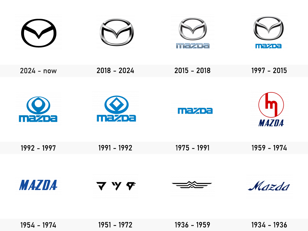 evo_mazda_01