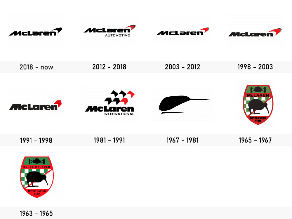 evo_mclaren
