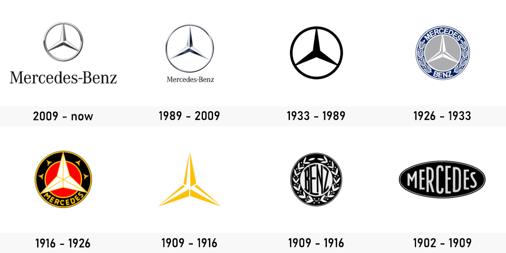 Evolution logo Mercedes