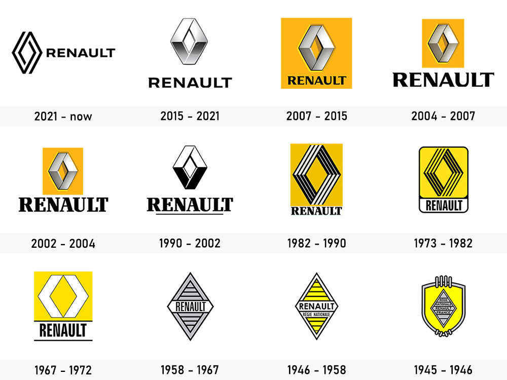 Evolution logo Renault #01