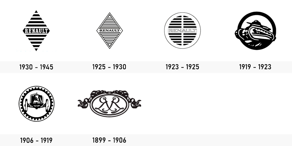 Evolution logo Renault #02