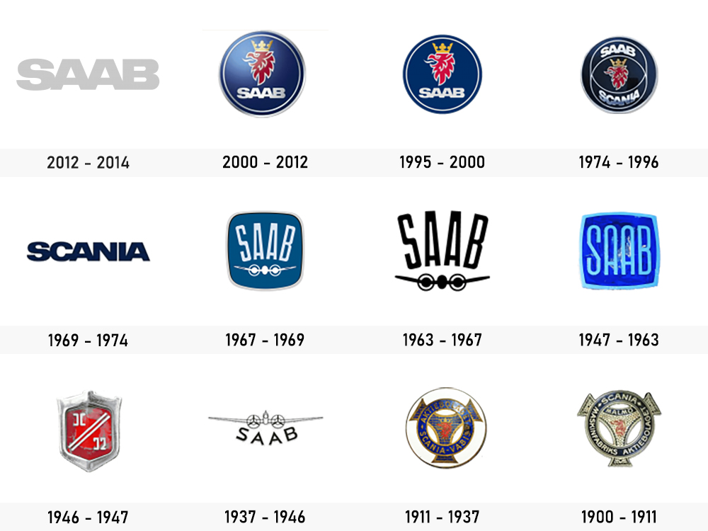 evo_saab