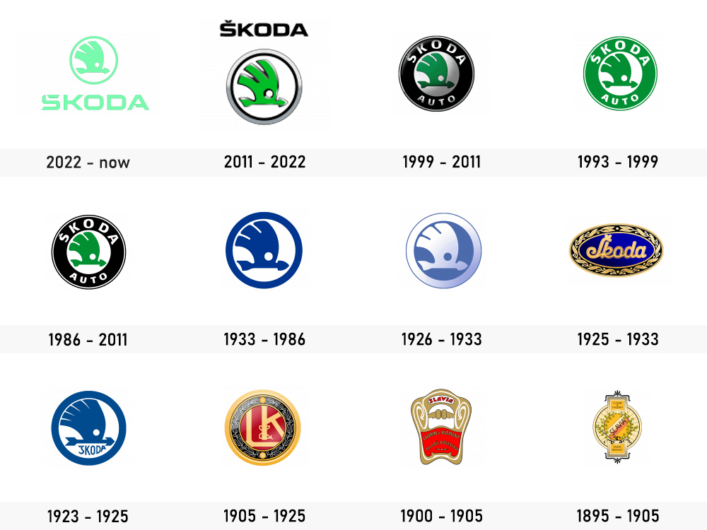 evo_skoda