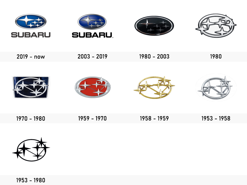 Evolution logo Subaru