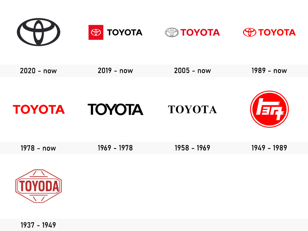 Evolution logo Toyota